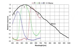 MER2-630-18GC-W90-S90(3088×2064,GigE,Color)